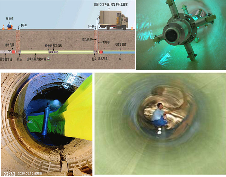 垣曲UV-CIPP内衬修复