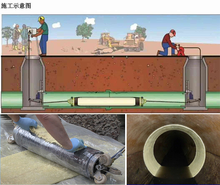 垣曲管道局部点状修复